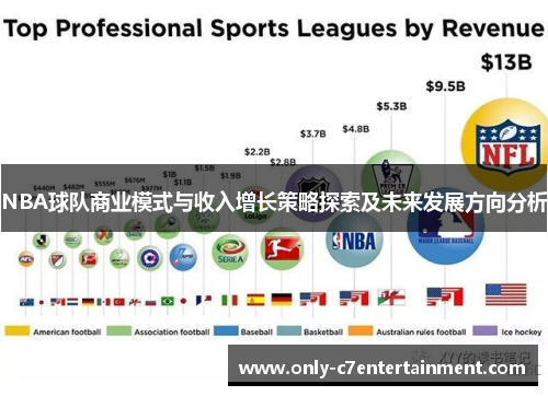 NBA球队商业模式与收入增长策略探索及未来发展方向分析