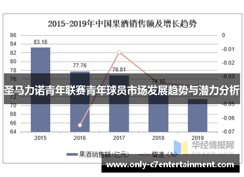 圣马力诺青年联赛青年球员市场发展趋势与潜力分析