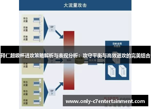 拜仁超级杯进攻策略解析与表现分析：攻守平衡与高效进攻的完美结合