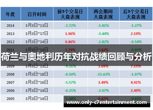 荷兰与奥地利历年对抗战绩回顾与分析