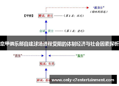 意甲俱乐部自建球场进程受阻的体制经济与社会因素探析 意甲俱乐部自建球场进程受阻的体制经济与社会因素探析