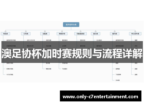澳足协杯加时赛规则与流程详解
