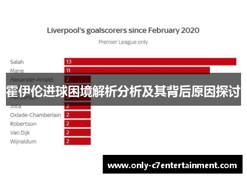 霍伊伦进球困境解析分析及其背后原因探讨 霍伊伦进球困境解析分析及其背后原因探讨