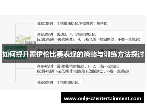 如何提升霍伊伦比赛表现的策略与训练方法探讨