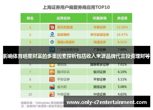 影响体育明星财富的多重因素探析包括收入来源品牌代言投资理财等