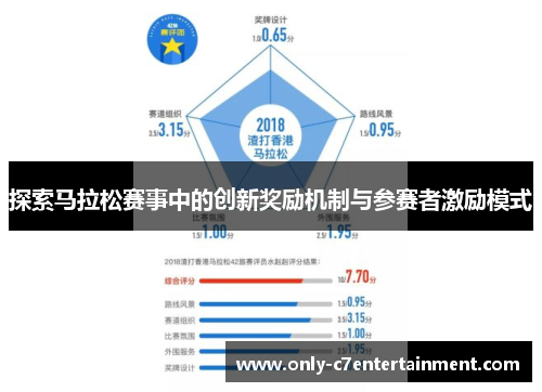 探索马拉松赛事中的创新奖励机制与参赛者激励模式 探索马拉松赛事中的创新奖励机制与参赛者激励模式