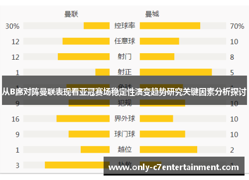 从B席对阵曼联表现看亚冠赛场稳定性演变趋势研究关键因素分析探讨