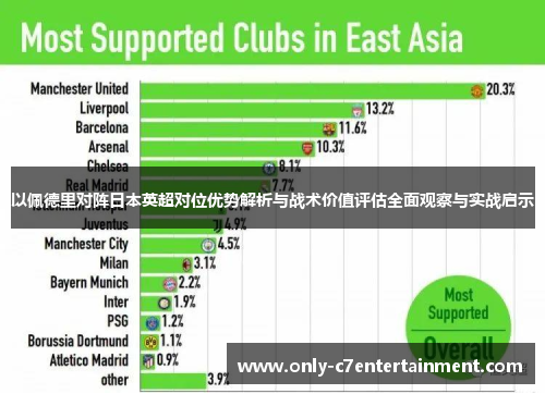 以佩德里对阵日本英超对位优势解析与战术价值评估全面观察与实战启示