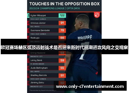 欧冠赛场禁区弧顶远射战术是否迎来新时代回潮进攻风向之变观察