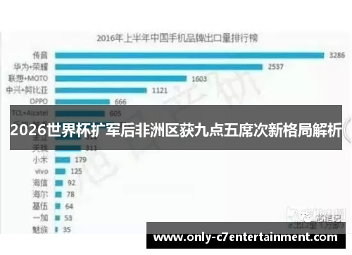 2026世界杯扩军后非洲区获九点五席次新格局解析