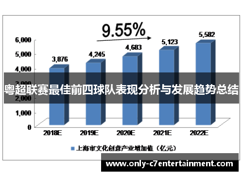 粤超联赛最佳前四球队表现分析与发展趋势总结