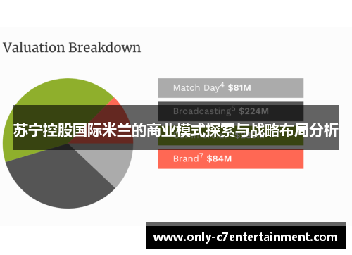 苏宁控股国际米兰的商业模式探索与战略布局分析