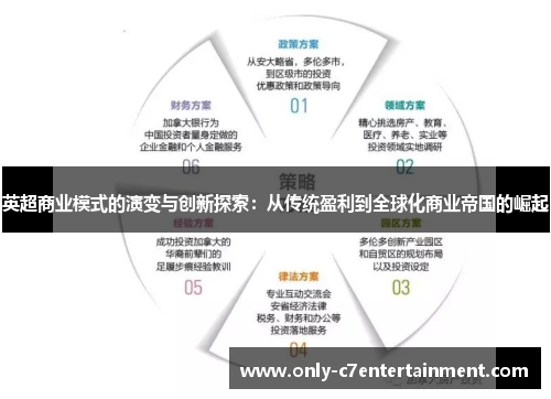 英超商业模式的演变与创新探索：从传统盈利到全球化商业帝国的崛起