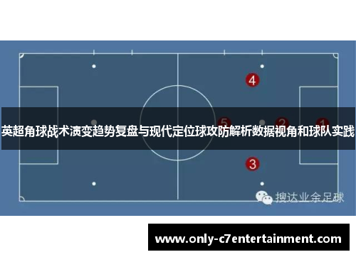 英超角球战术演变趋势复盘与现代定位球攻防解析数据视角和球队实践