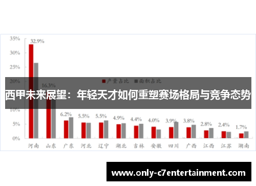 西甲未来展望：年轻天才如何重塑赛场格局与竞争态势