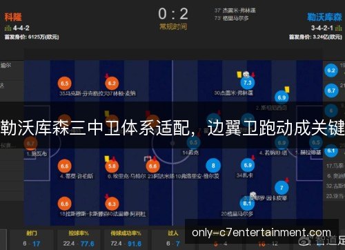 勒沃库森三中卫体系适配,边翼卫跑动成关键 勒沃库森三中卫体系适配,边翼卫跑动成关键